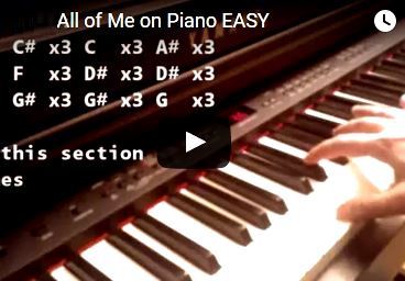 Piano Tutorials & Lessons for Popular Songs