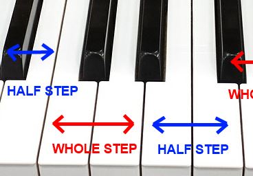 Piano Basics