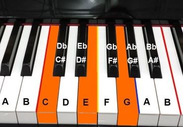 Piano Chords