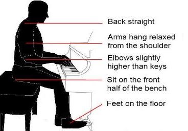 Piano Posture