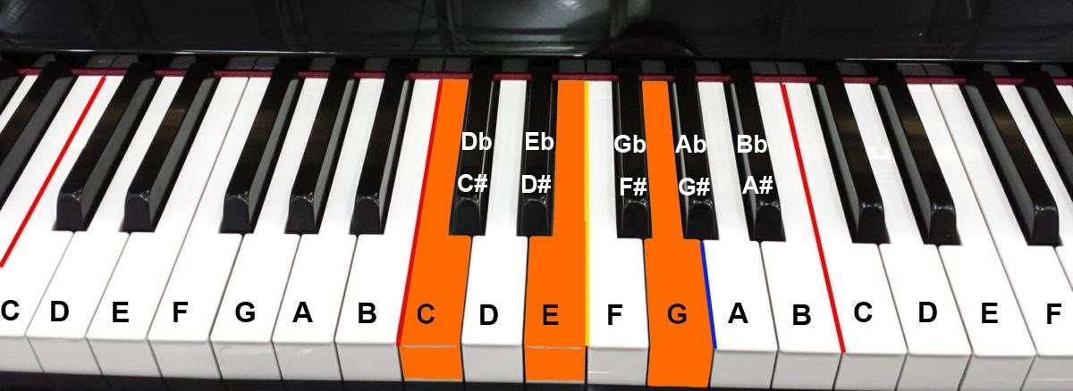 piano chord notes