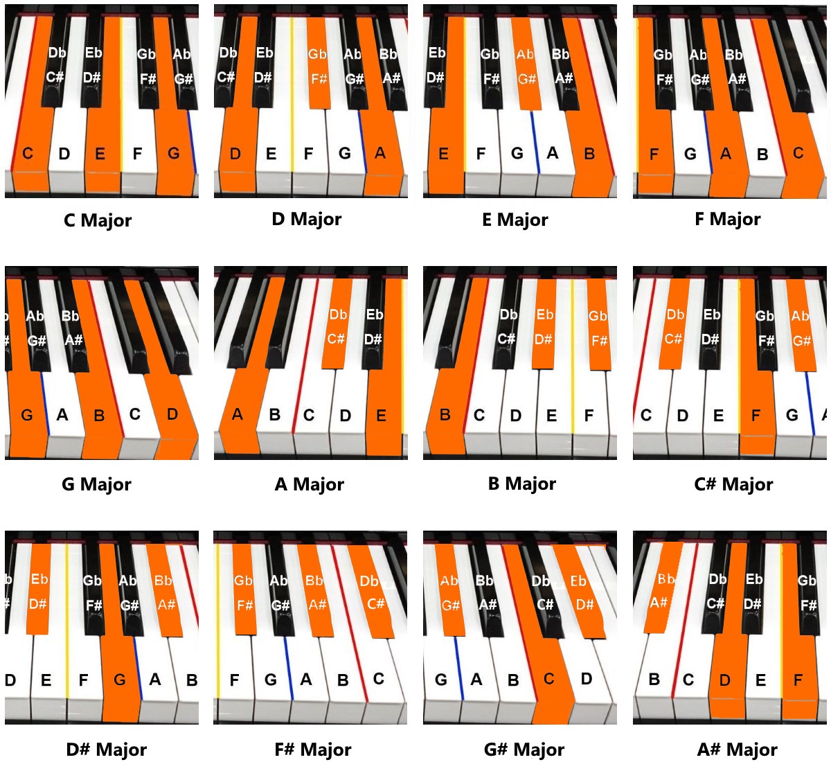 Basic Piano Chords Chart