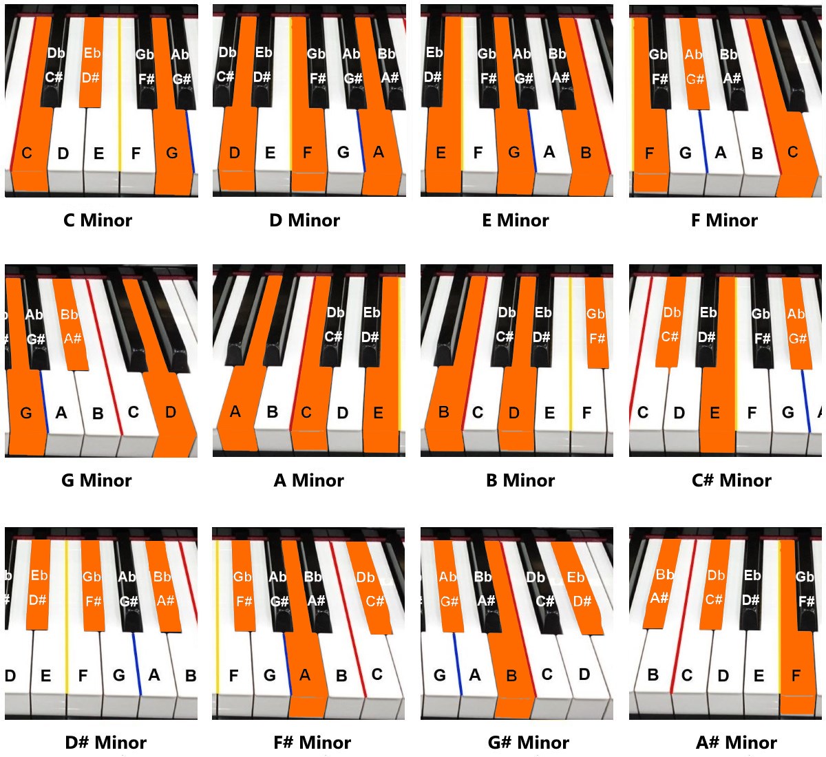 Piano Chord Chart For Beginners