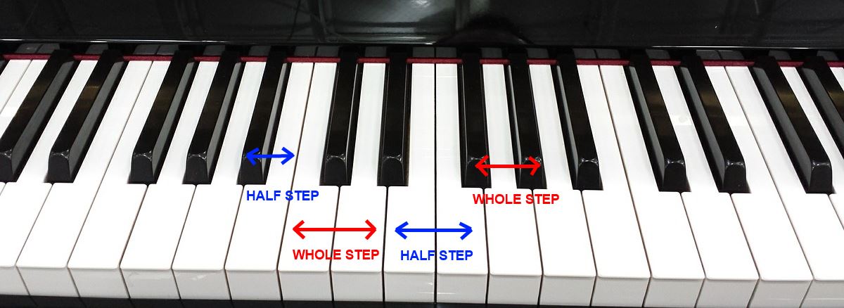 Piano Basics