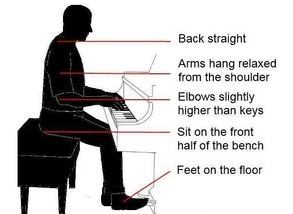 Piano Posture